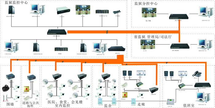 智能網絡監控解決方案