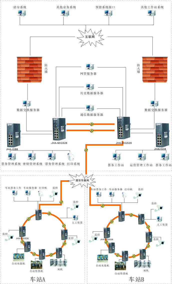 智慧交通解決方案